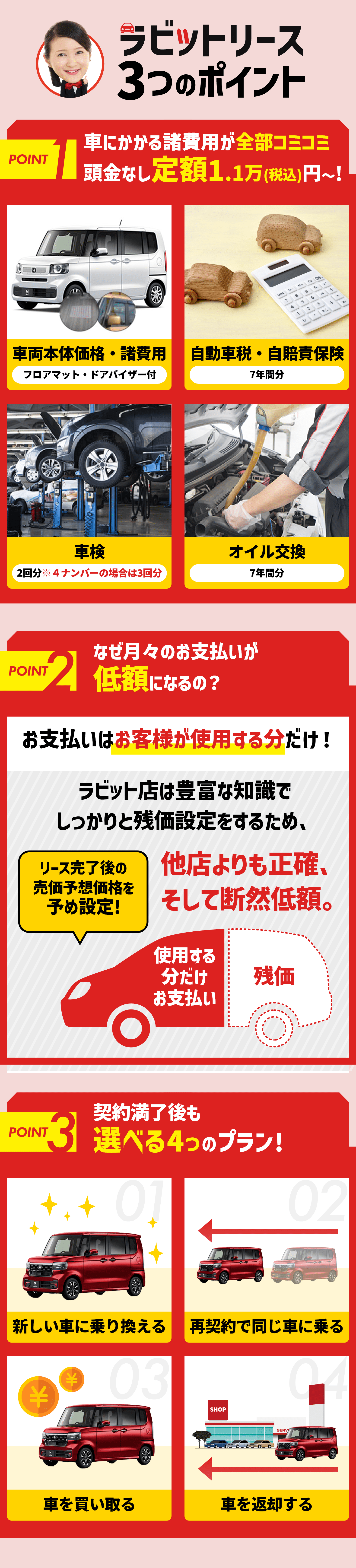 ラビットリース３つのポイント